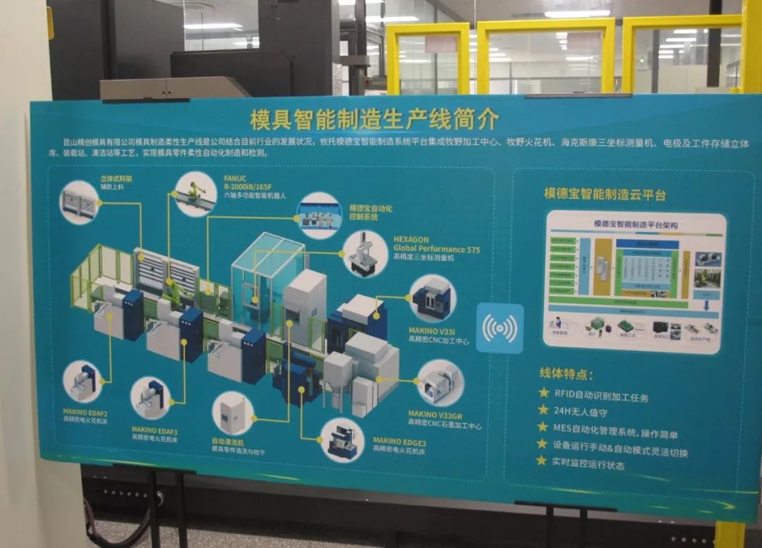 昆山这家模具厂,如何挑战100人年产值2个亿的目标?的图5